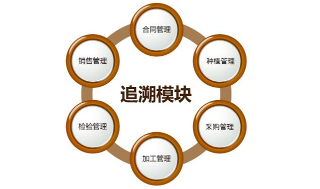 “身份”对农药行业很主要，，，，，防伪追溯手艺之孝顺