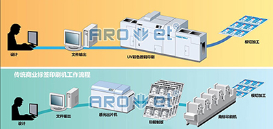 走出疫情，，，，，，，，数码喷墨印刷装备市场的主要趋势