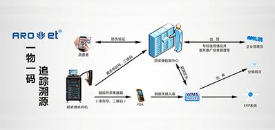 凯时科技|提供UV二维码赋码装备,也提供它